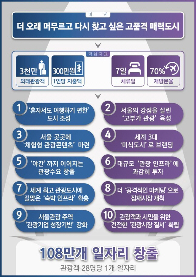 '2036올림픽X서울관광 3000만 비전"김영환 관광체육국장"모두의 '서…