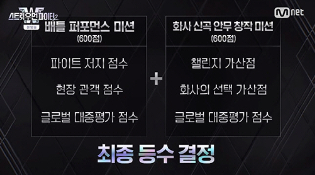 [SC초점] "인기투표인가"…'스우파2' 댄서 혹사+공정성 논란, 얼룩진…