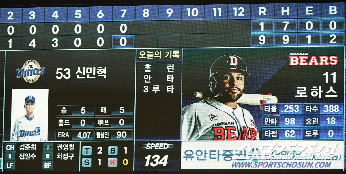 '아깝다 사이클링히트' 마지막 타석 강하게 어필했던 로하스...쿨한 미소…