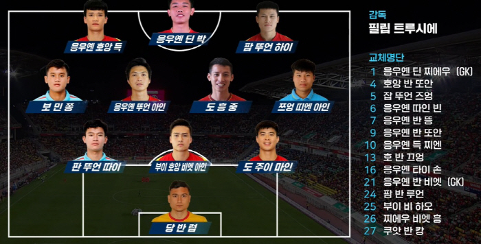 '유럽파 폼 미쳤다!' 한국, 손흥민-이강인-김민재-황희찬-정우영 릴레이…