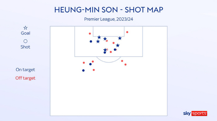 "SON, EPL 베스트 피니셔" 'BBC' 다시 인정…'손흥민 존' 파…