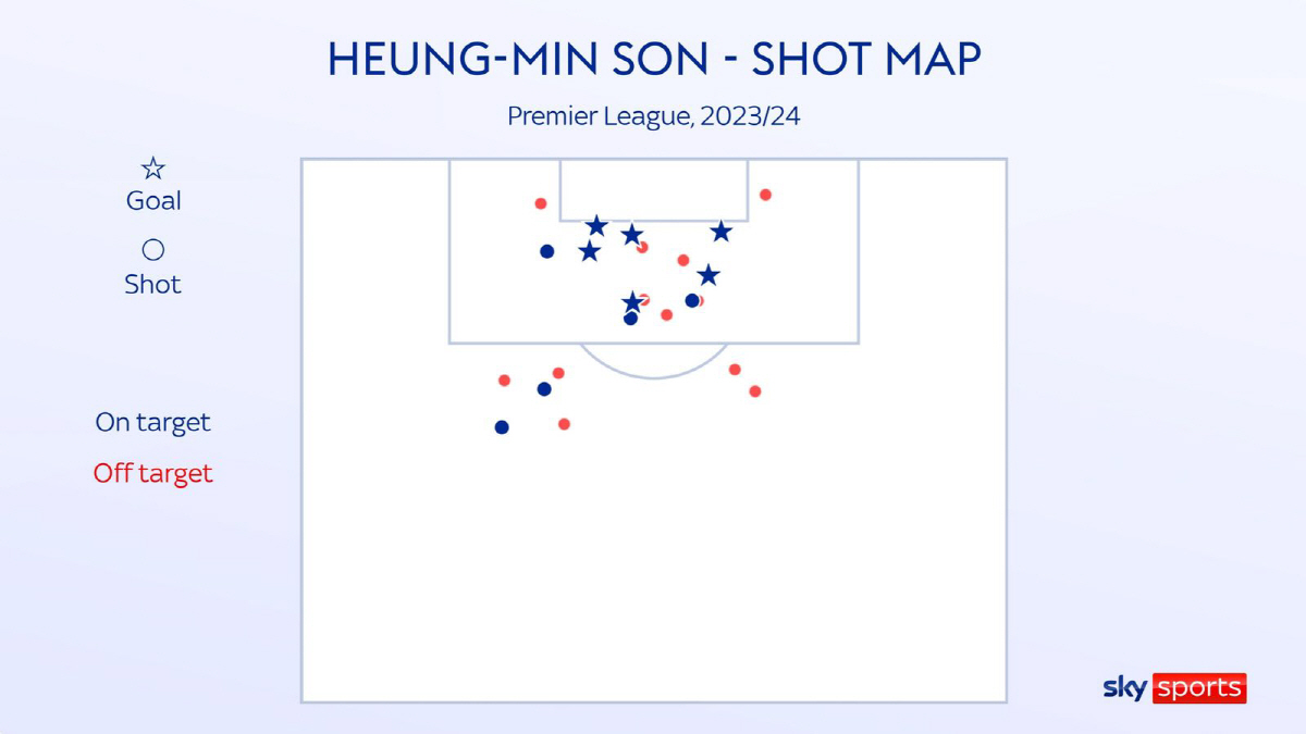 "SON, EPL 베스트 피니셔" 'BBC' 다시 인정…'손흥민 존' 파…