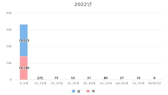 한쪽으로 머리 기울어지는 '신생아 사경', 치료법은?