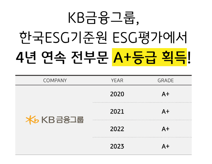 KB금융그룹, '2023년 KCGS ESG 평가 및 등급 공표'서 4년 …