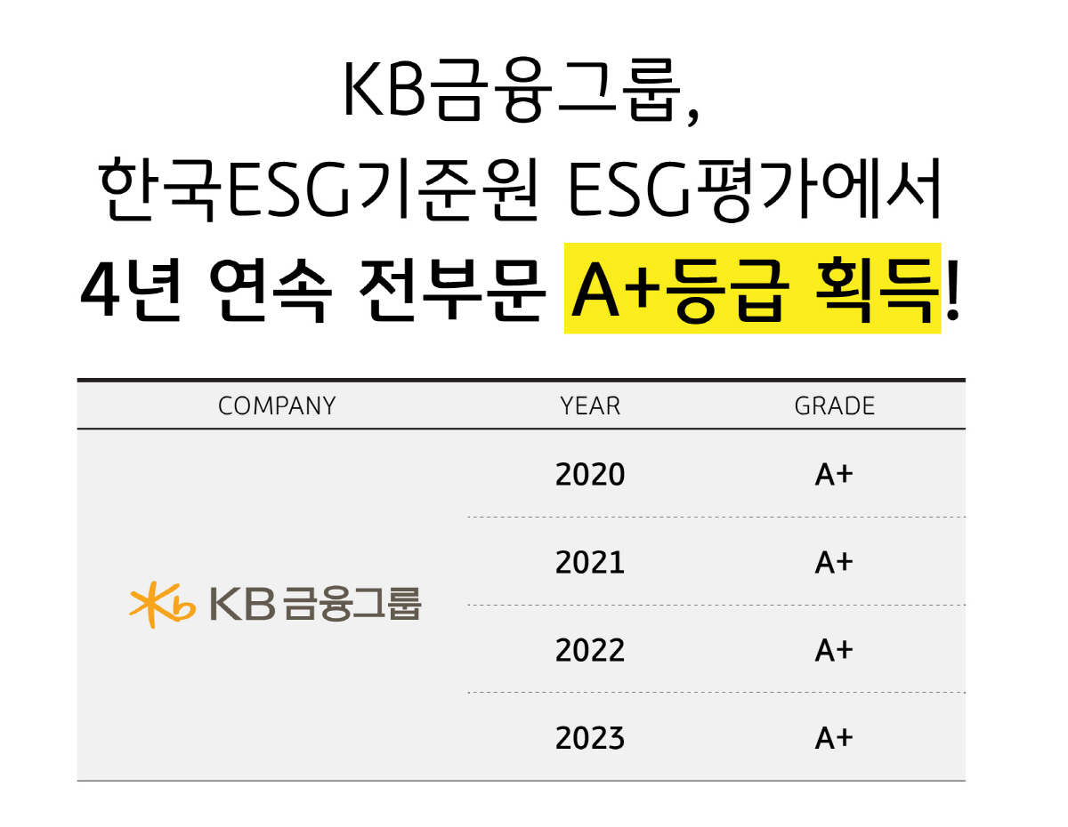 KB금융그룹, '2023년 KCGS ESG 평가 및 등급 공표'서 4년 …