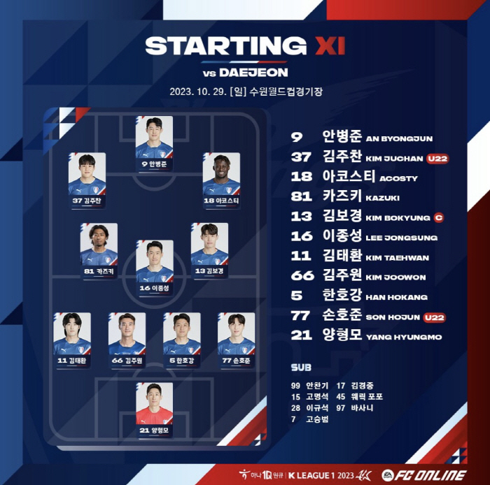 '마사 극장골' 대전-수원, 2-2 무승부, 수원 '탈꼴찌 실패'