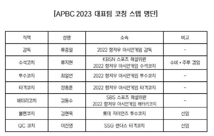 김현욱, 이진영 코치 합류, 류중일호 2기, APBC 대표팀 코칭스태프 …