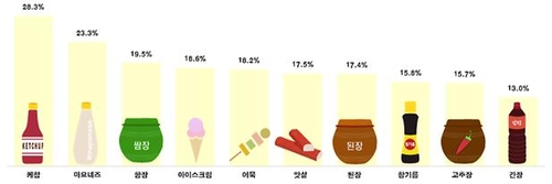 [한국소비자단체협의회 제공. 재판매 및 DB 금지]