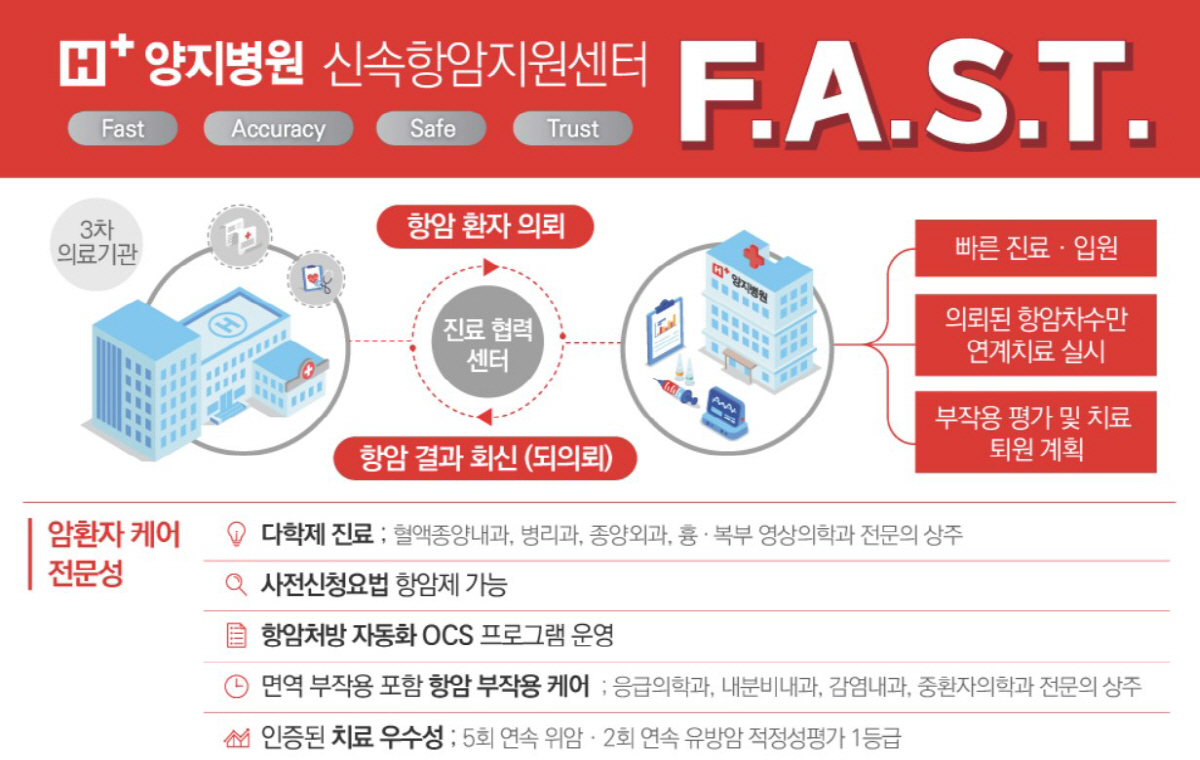 에이치플러스 양지병원, 신속항암지원센터 'FAST' 운영