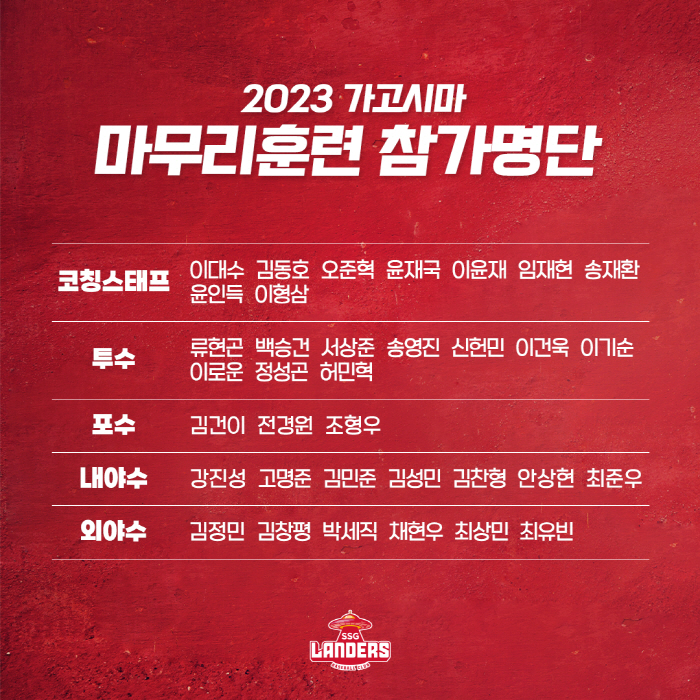 [공식 발표]'김원형 감독 경질' SSG, 코치진도 대거 교체…조원우·박…
