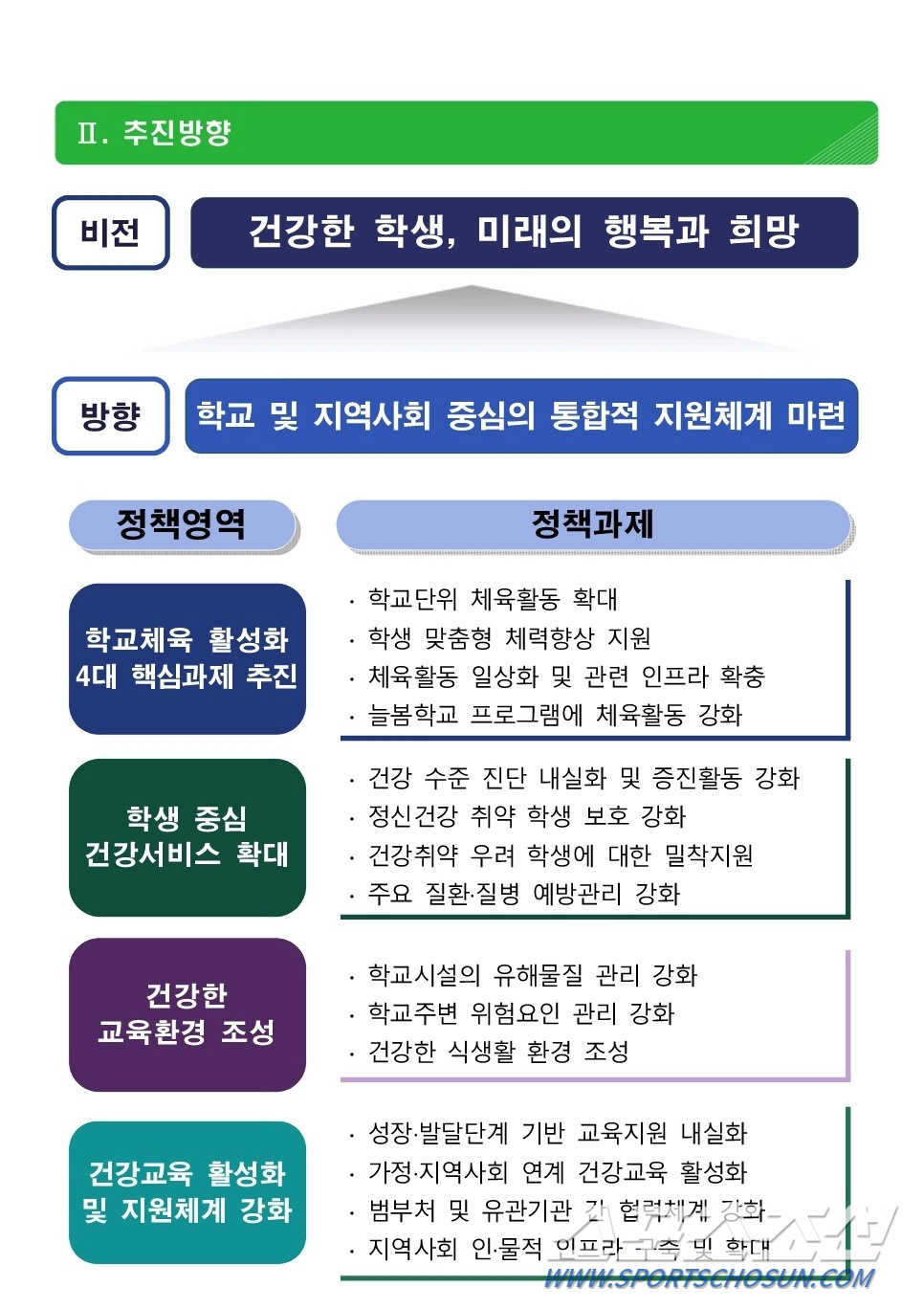 대한체육회"교육부 '즐생에서 체육교과 분리'등 학교체육 활성화 계획 환영…