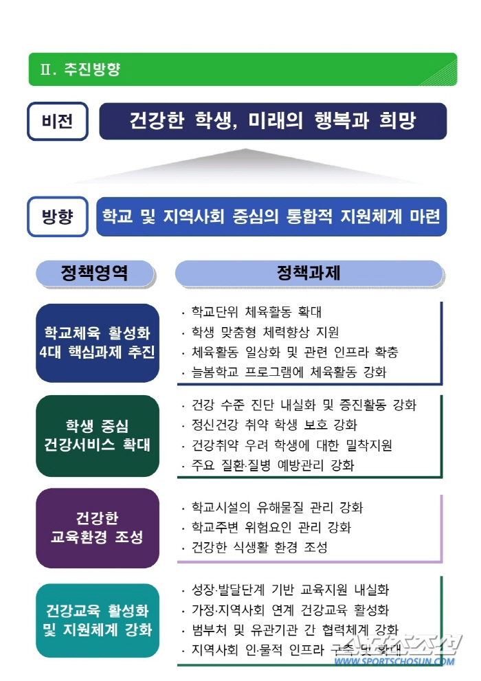 "체력X마음 회복,첫걸음은 학교체육입니다" 교육부 고영종 책임교육지원관이…