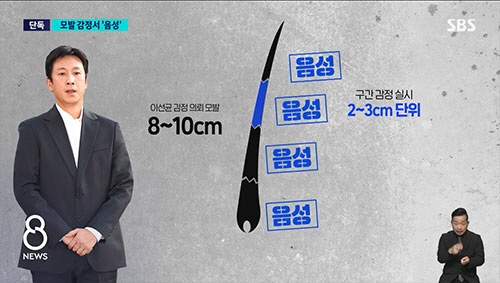 '마약혐의' 이선균, 모발 100가닥 감정서 '음성'…대마·향정 미검출[…
