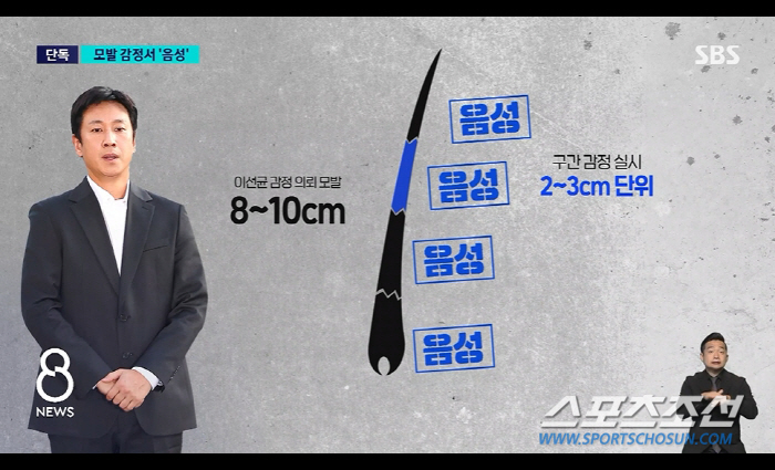 [종합]이성균, '모발 검사' 음성→지드래곤 '강경대응'에 힘 실리나? …