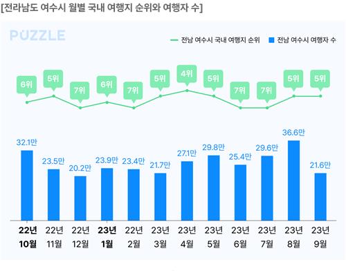[SK텔레콤 지오비전 퍼즐 제공. 재판매 및 DB 금지]