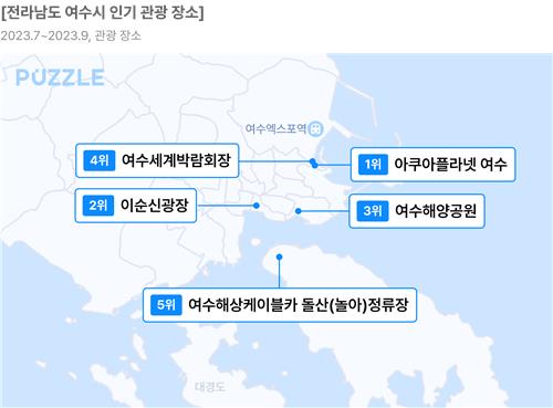 [SK텔레콤 지오비전 퍼즐 제공. 재판매 및 DB 금지]