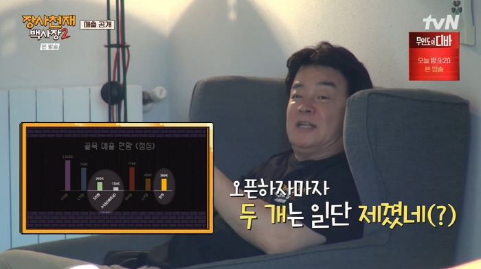 '장사천재 백사장2' 첫날 매출 389유로...백종원 "두 식당은 일단 …