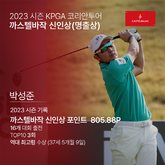 37세 박성준, 2023 KPGA 코리안투어 신인상…역대 최고령 수상