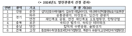 [문화체육관광부 제공, 재판매 및 DB 금지]