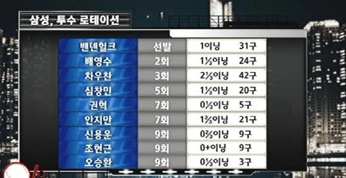 역사에 남을 가장 완벽한 불펜게임, 승·홀·세 없던 영웅들.. 이제 이 …