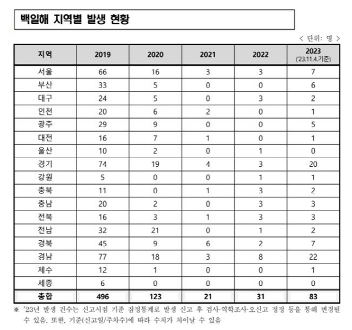 발작성 기침에 눈 충혈 아이, 혹시 '백일해'?