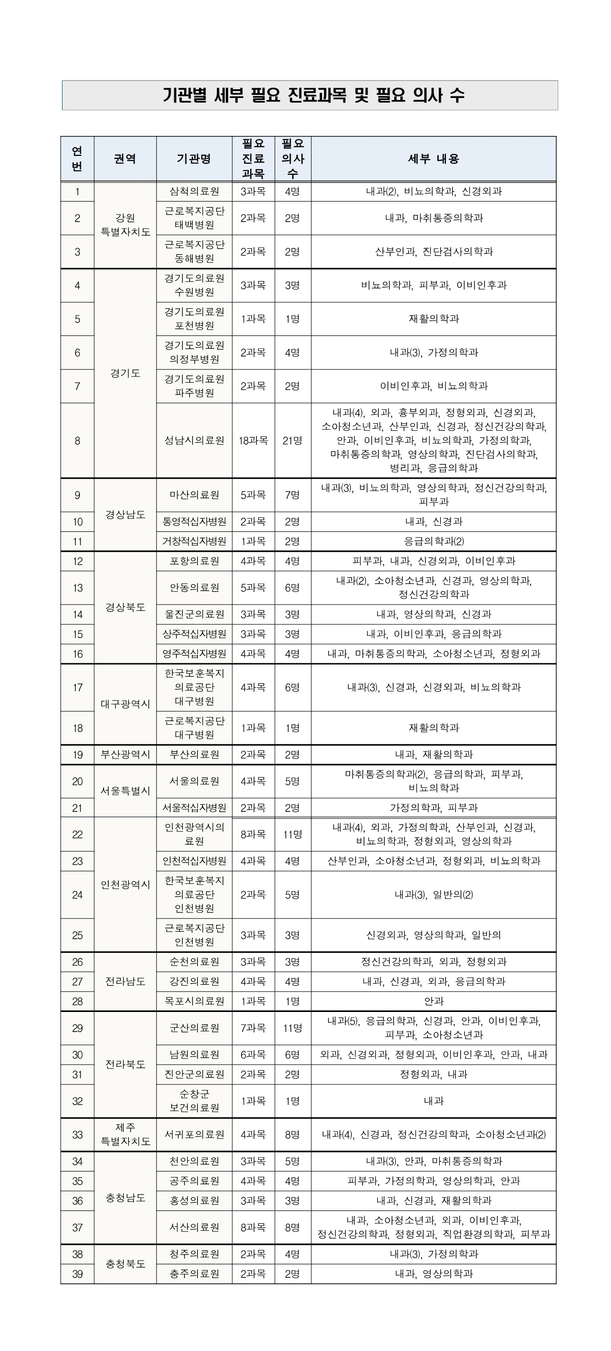 의사협회, '(가칭)시니어의사-지역공공의료기관 매칭사업' 적극 진행