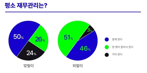 [포커스미디어코리아 제공. 재판매 및 DB 금지]