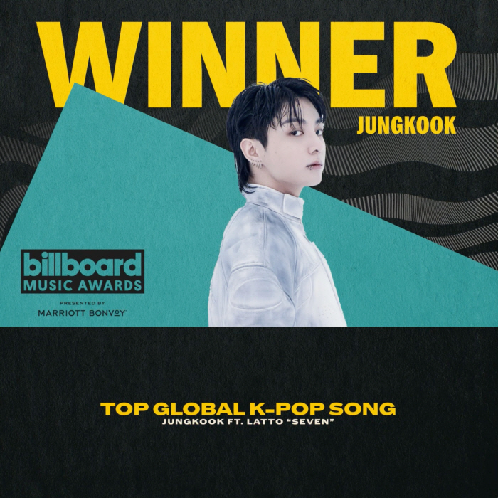 정국, 2023 빌보드 시상식서 ‘톱 글로벌  K팝송’ 수상 '역대급 기…