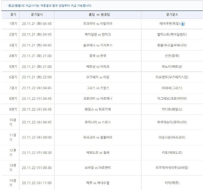 스포츠토토코리아, 대한민국-중국 월드컵 2차 예선 포함 축구승무패 67회…