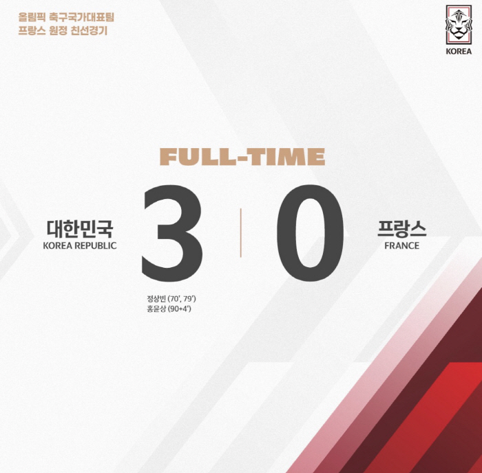 '정상빈 멀티골' 황선홍호, 적지서 앙리의 프랑스에 3-0 '완승' 佛언…