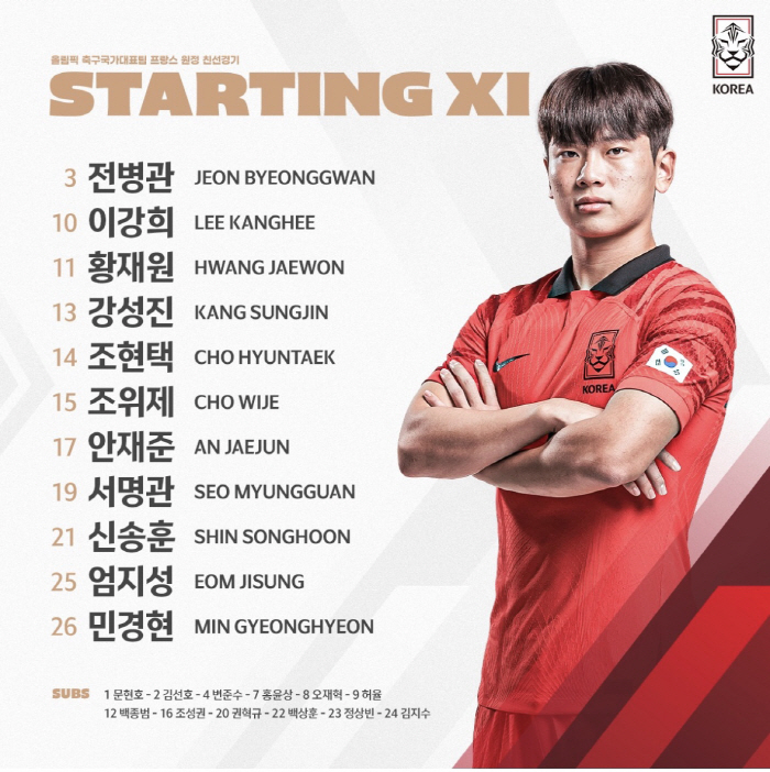 '정상빈 멀티골' 황선홍호, 적지서 앙리의 프랑스에 3-0 '완승' 佛언…