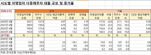 [한국은행·양경숙 의원실 제공.재판매 및 DB 금지]