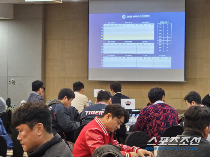'최주환 키움, 김강민 한화行-LG 최대치 4명 투-포수 유출' 충격의 …