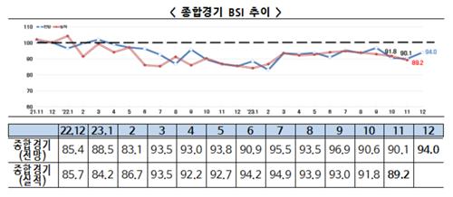 [한경협 제공. 재판매 및 DB 금지]