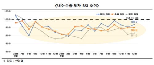 [한경협 제공. 재판매 및 DB 금지]