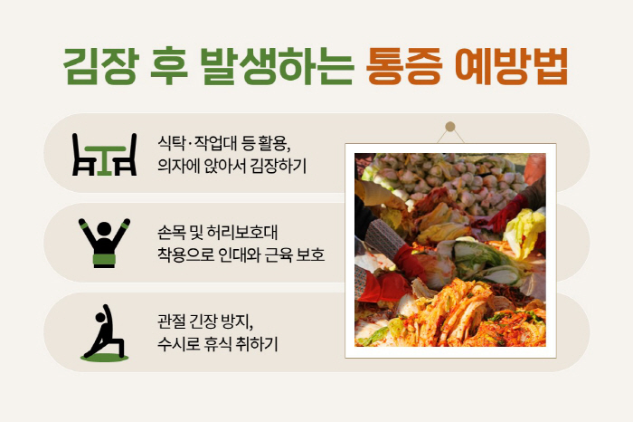 김장 후 여기저기 쑤시는 '통증' 예방하려면?