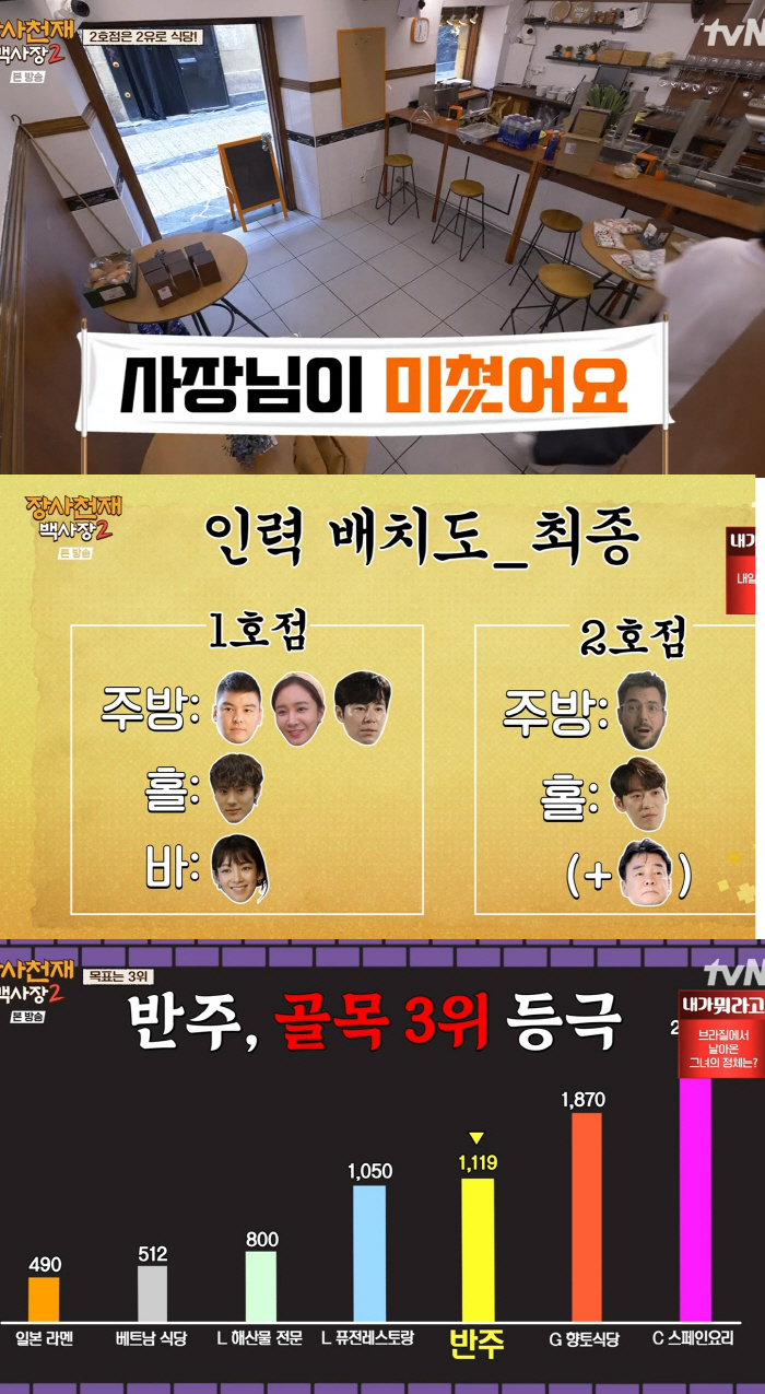 "전메뉴 2유로" 백종원 'K분식 핀초' 스페인도 홀렸다..2호점 오픈 …