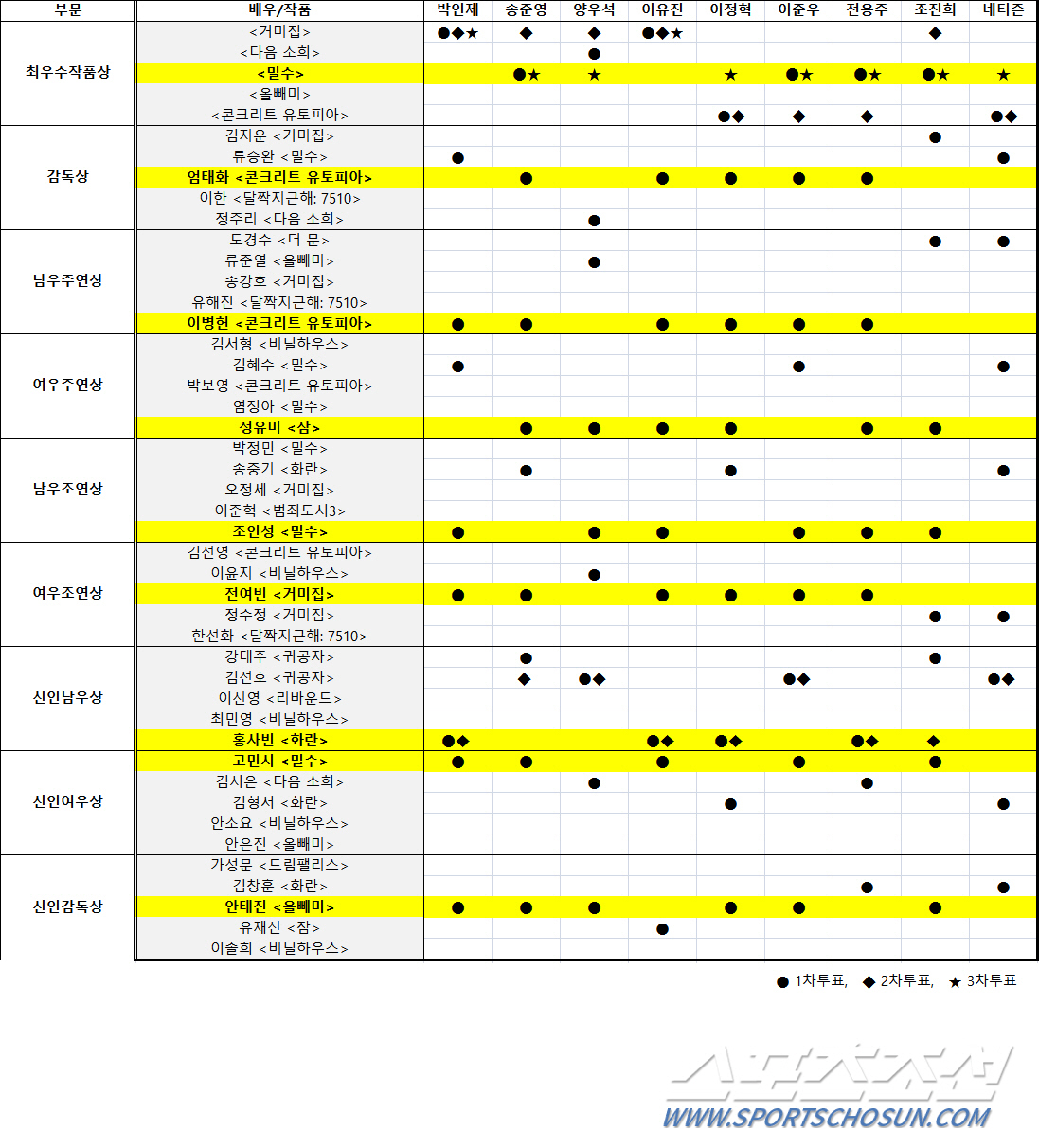 [청룡영화상] "韓영화 위기, 그럼에도 극장 찾게 만든 힘"…청룡영화상 …