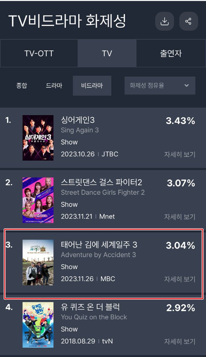 '태계일주3', 첫방부터 기세 폭발…빗물라면으로 벌써 '대상84'