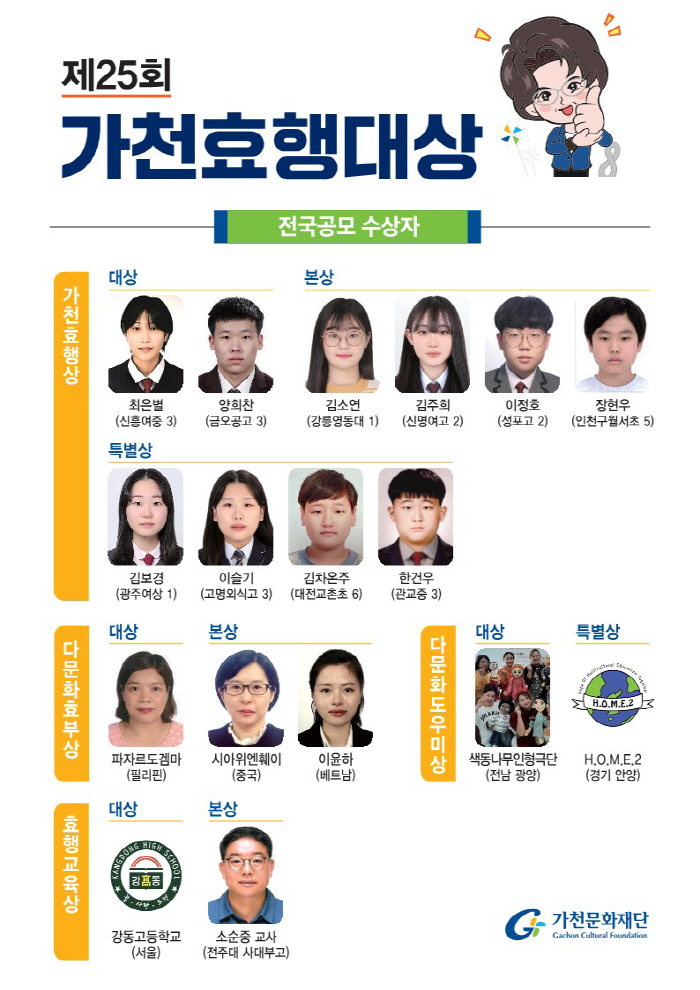 가천문화재단, 가천효행대상 선정…대상에 최은별·양희찬 학생 등 수상