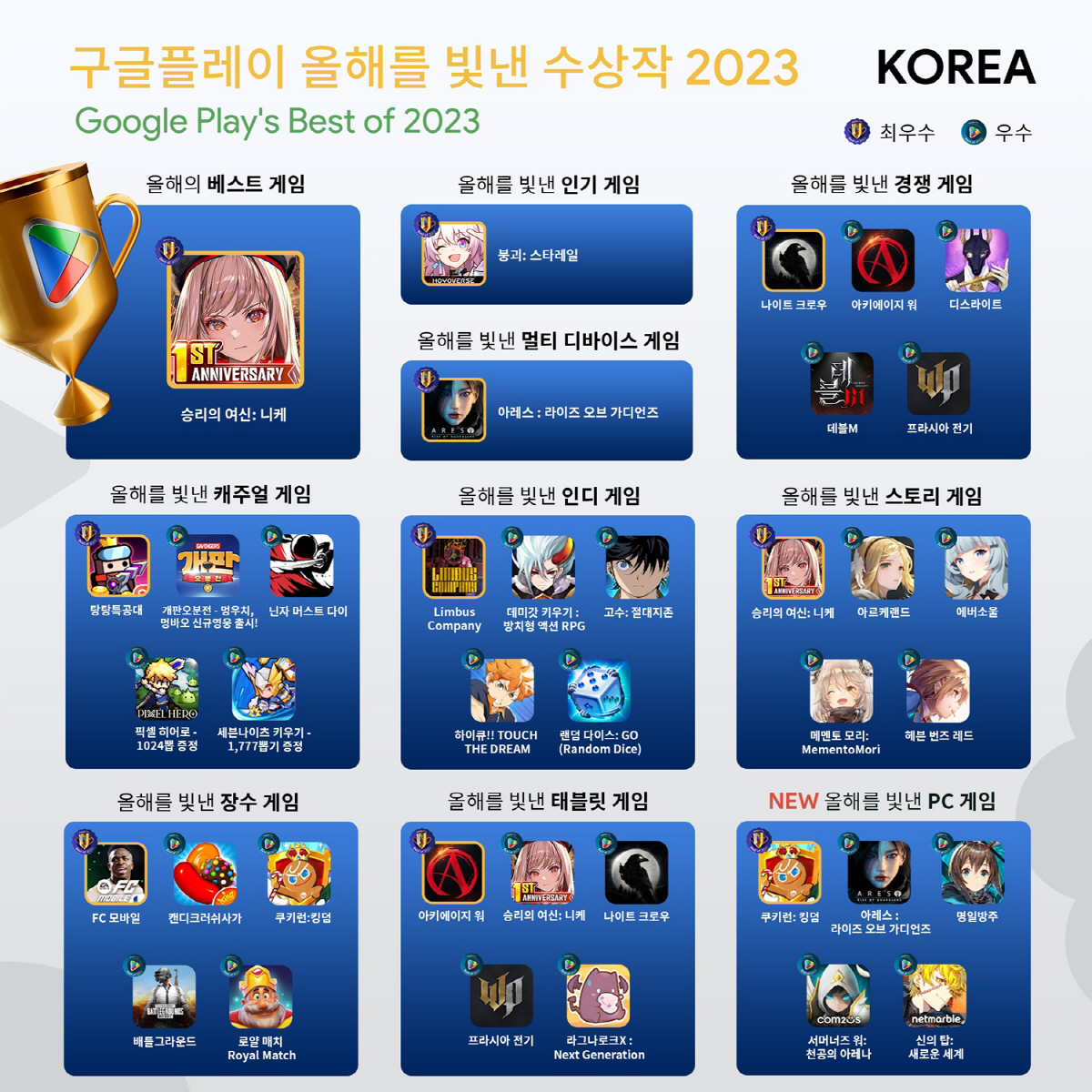 '승리의 여신: 니케', 국내 구글플레이 '올해의 베스트 게임' 선정 등 아시아에서 대거 수상
