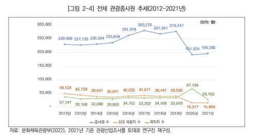 [문화관광연구원 제공, 재판매 및 DB 금지]
