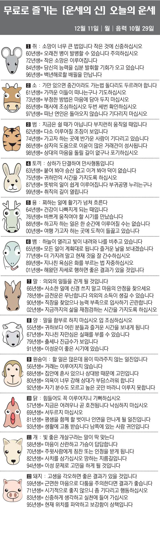 [직장인을 위한 오늘의 운세] 2023년 12월 11일 월요일 오늘의 띠…