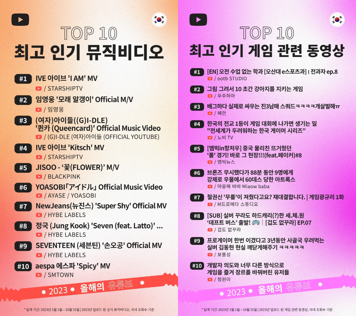 [SC이슈] 올해 '너튜브' 석권한 이영지..최고 인기 콘텐츠 '차쥐뿔'…