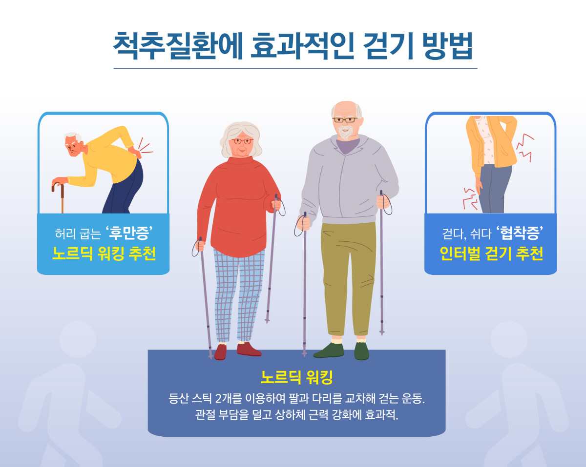 허리 아픈 척추환자 걸어도 될까?