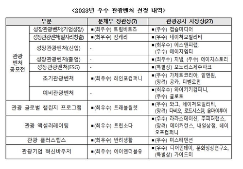 [문화체육관광부 제공, 재판매 및 DB 금지]