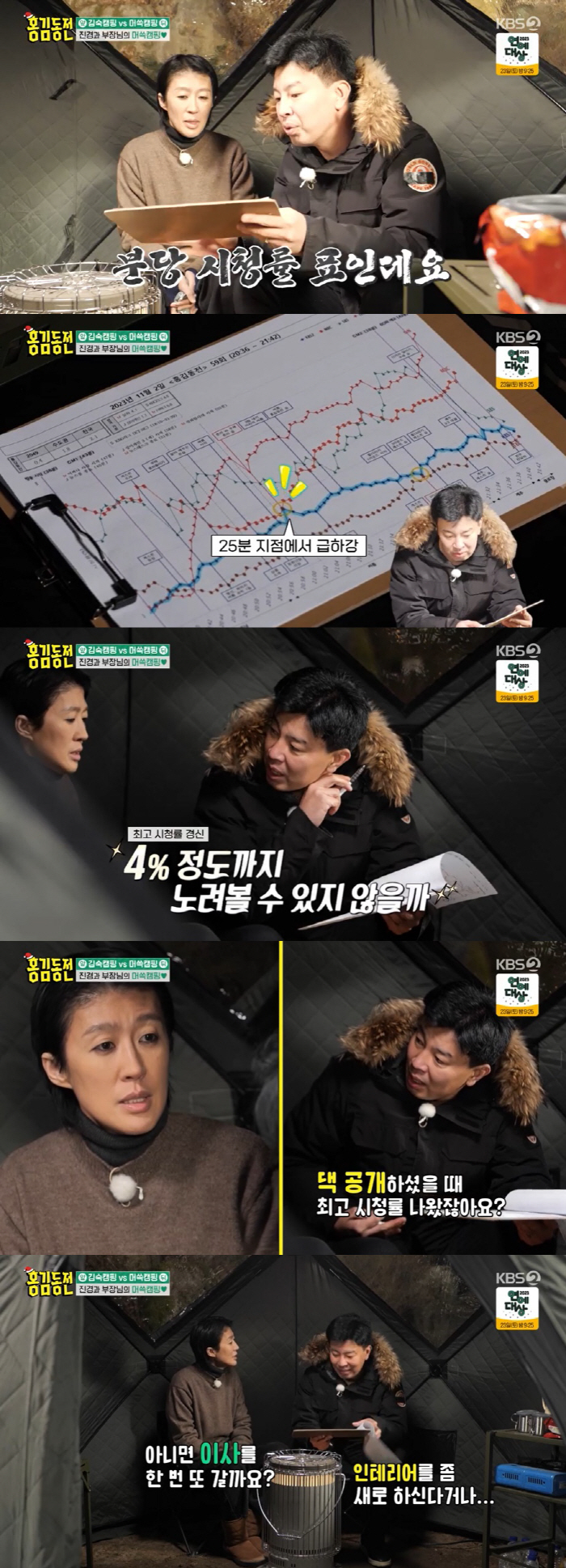 홍진경, '홍김동전' 폐지에 "영하 40도 야외 취침 가능"…CP에 어필…