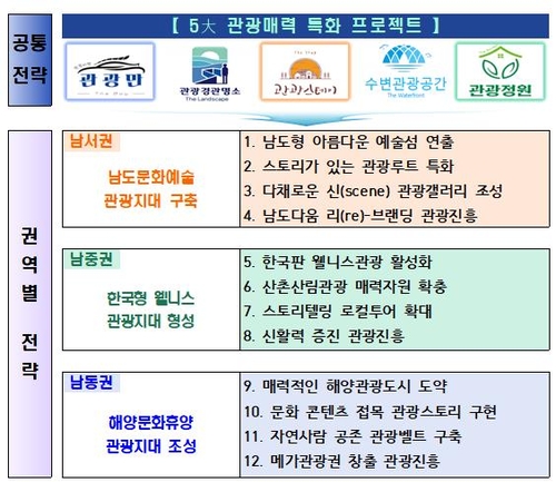 [문화체육관광부 제공. 재판매 및 DB금지]