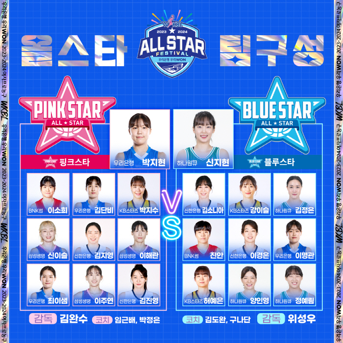 우리은행 박지현, 사상 첫 올스타 팬 투표 1위 기록하며 대세임을 입증