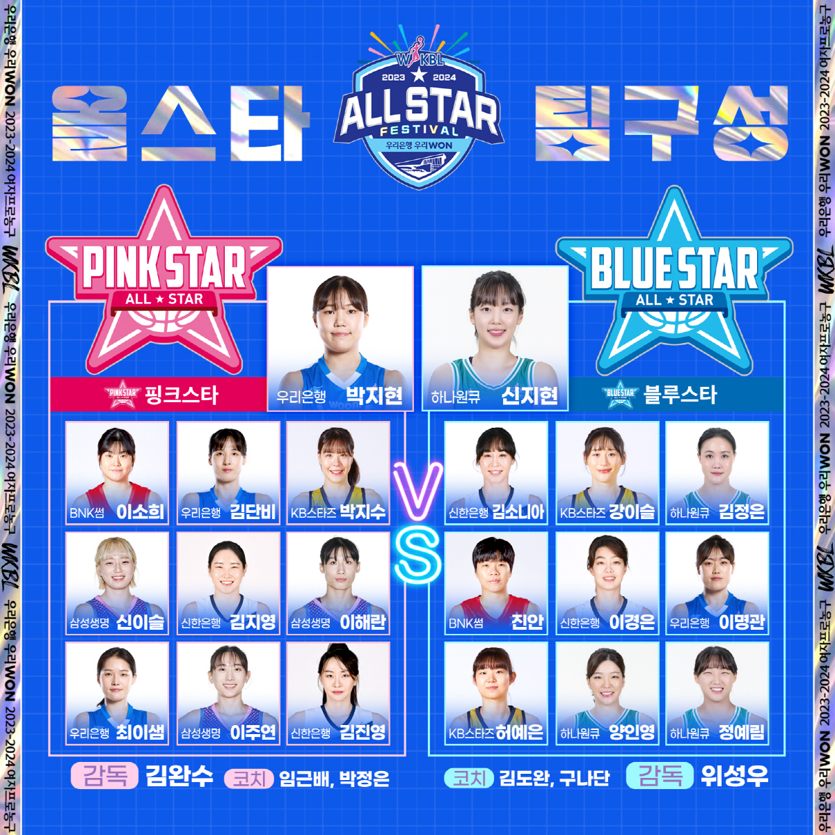 우리은행 박지현, 사상 첫 올스타 팬 투표 1위 기록하며 대세임을 입증